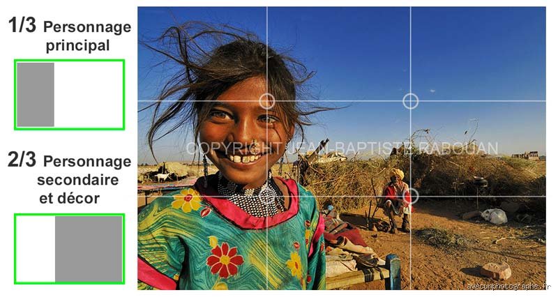 Qu'est-ce que la règle des 2/3 en photographie : le guide complet pour enfin maîtriser la composition et l'équilibre visuel