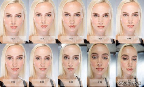 Quel est le meilleur objectif à focale pour la photographie de portrait : le guide ultime pour choisir son optique idéale