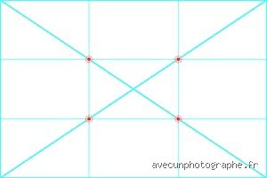 Quelle est l'alternative à la règle des tiers pour sublimer vos compositions photographiques au-delà du cliché habituel ?