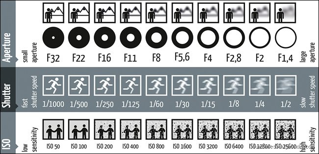 Quelle est la règle numéro 1 en photographie ? Le secret pour transformer vos clichés de vacances en véritables œuvres d’art