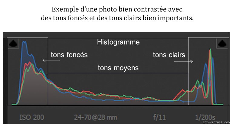 Vaut-il mieux exposer à droite ou à gauche ? Le dilemme technique qui hante les photographes et les vidéastes experts