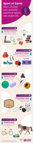 Comment savoir quel sport est fait pour moi ? Le guide réaliste pour ne plus lâcher au bout de trois semaines