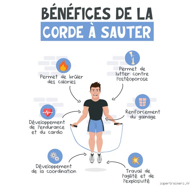 Est-il bon de faire de la corde à sauter tous les jours ? Analyse d'une pratique intense