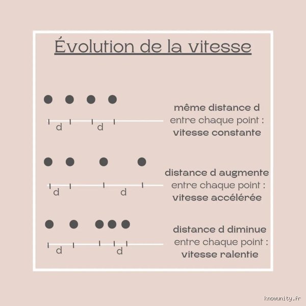 L'accélération est-elle verticale ou horizontale ? Comprendre enfin la direction réelle du mouvement physique