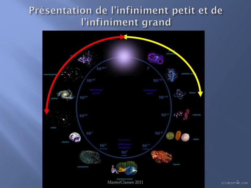 Où s'arrête l'infiniment petit ?