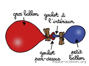 Pourquoi le ballon se gonfle ? La physique fascinante de l'air sous pression expliquée sans jargon