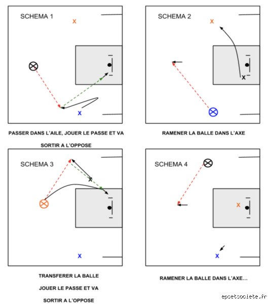 Qu'est-ce que le programme d'entraînement 3x3 ? Le guide complet pour exploser votre force brute avec la méthode de l'élite