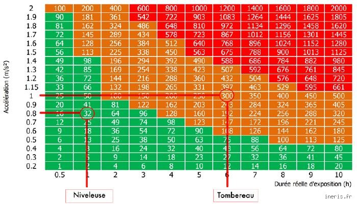 Que représentent 20 vibrations en 2,5 secondes ? Comprendre enfin la fréquence et le rythme invisible du monde