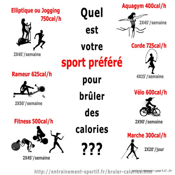 Brûler 1000 calories en une heure : les exercices qui tiennent (vraiment) leurs promesses