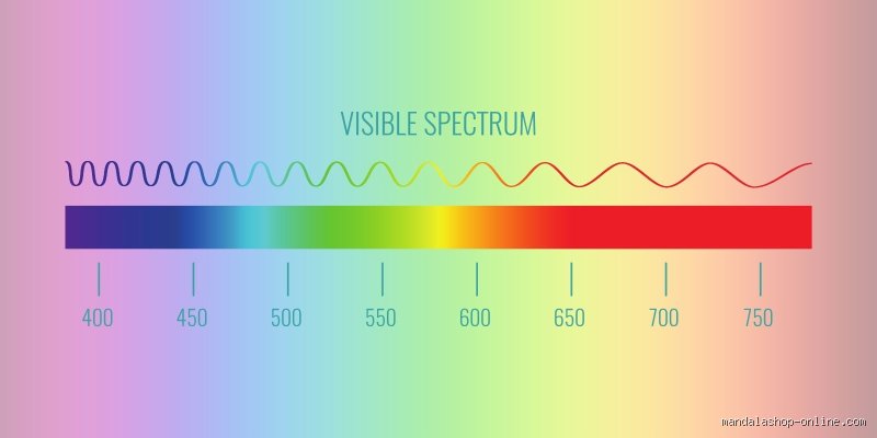 Quelle est la couleur vibratoire la plus élevée ? Entre science physique et perception énergétique, la vérité sur les fréquences du spectre