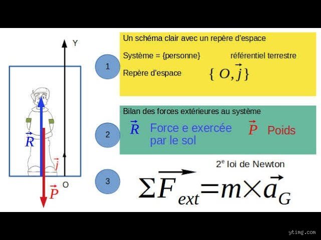 Quelle est la deuxième loi de Newton selon le programme de 9e année ? Comprendre la mécanique sans s'arracher les cheveux