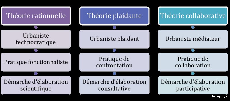 Quelles sont les trois principales théories qui redéfinissent notre compréhension de la physique moderne ?