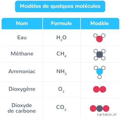 Quels sont les 5 exemples de modèles physiques et pourquoi dictent-ils silencieusement les lois de notre réalité quotidienne ?