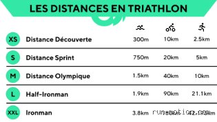 Un kilomètre de natation équivaut-il à un kilomètre de course à pied ? La réponse scientifique pour enfin trancher le débat