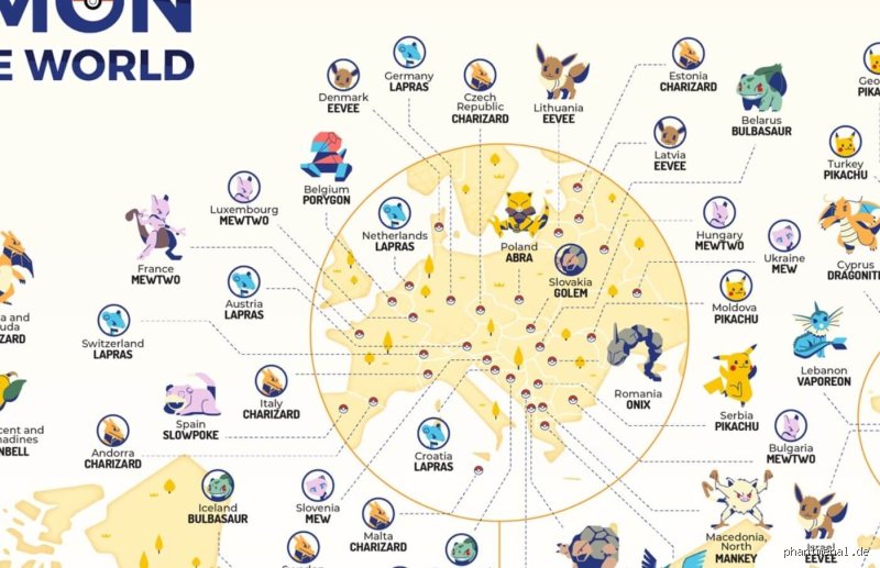 Welche Pokémon gibt es nur in Deutschland?