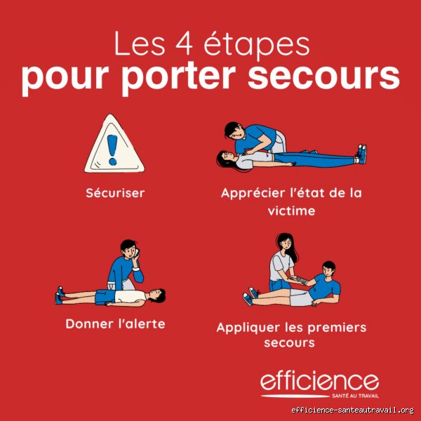 Quelles sont les 4 étapes de soins d'urgence ? Le guide complet pour réagir avec le sang-froid d'un professionnel