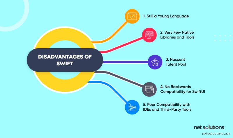 What is the weakness of Swift?