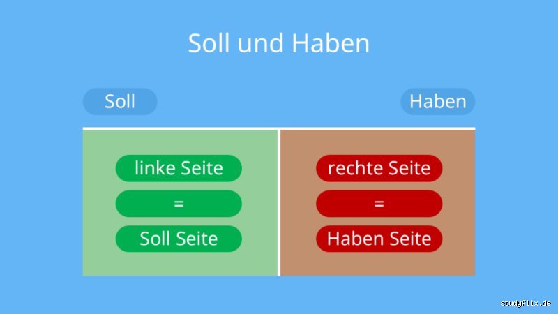 SQL einfach erklärt: Grundlagen für Einsteiger und Profis