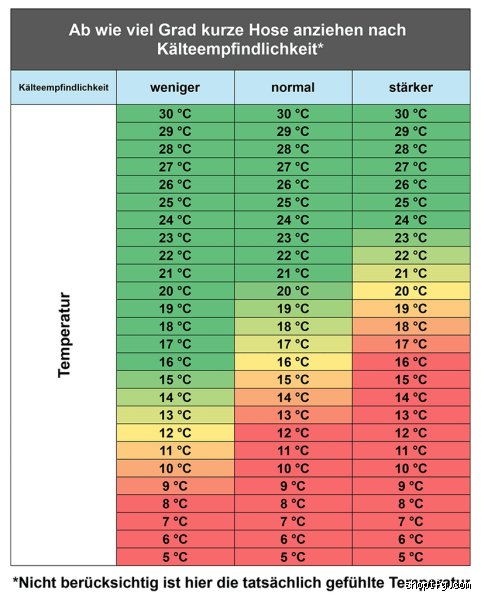 Bei welcher Temperatur gehen Jeans ein?