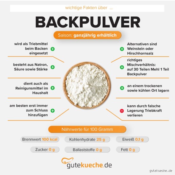 Ist Backpulver wirklich fettlösend? Meine ehrliche und ziemlich detaillierte Meinung