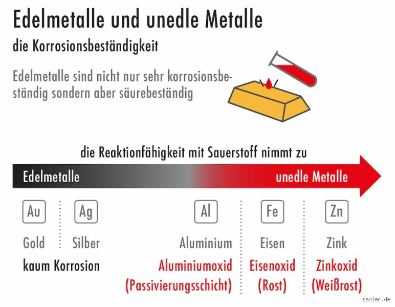 Ist Edelstahl wirklich ein weiches Metall? – Lass uns das mal genauer anschauen