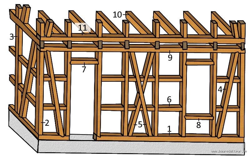 Fachwerk einfach? Denkste! Wann's wirklich simpel wird (und wann's knifflig ist!)