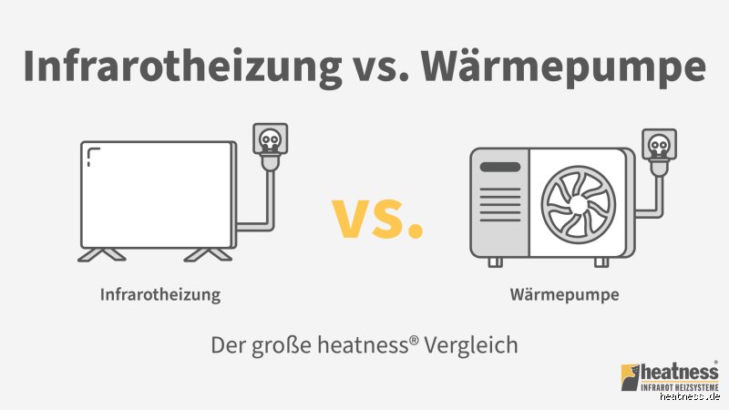 Luftwärmepumpe oder Infrarotheizung: Was ist wirklich besser?