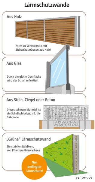 Was tun gegen Straßenlärm Balkon? Effektive Strategien für mehr Ruhe