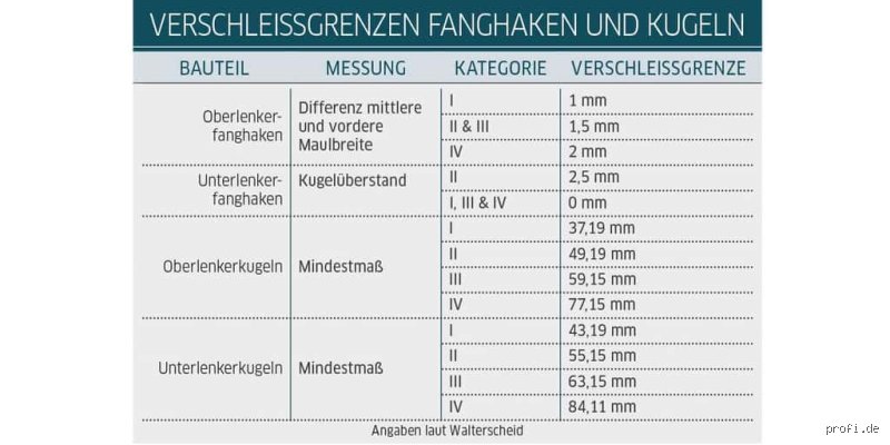 Was zählt zu Verschleiß Wohnung?