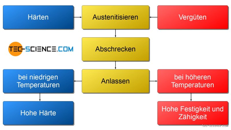 Welche Nachteile hat das Härten? Risiken und technische Grenzen der Wärmebehandlung
