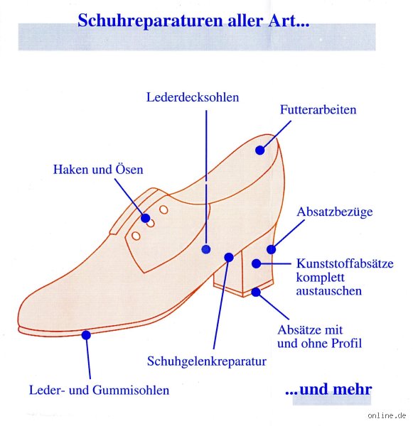 Wie heißt das hinten am Schuh?