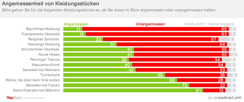 Bloß nicht jeden Tag dasselbe?! Wie oft du deine Büro-Outfits wirklich wechseln solltest!