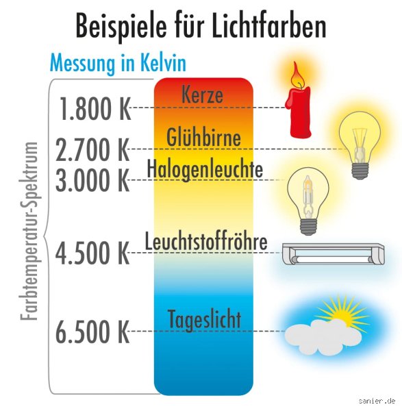 Wie viel Watt Wärmeleistung hat eine Kerze? Die überraschende Wahrheit über Kerzen als Wärmequelle