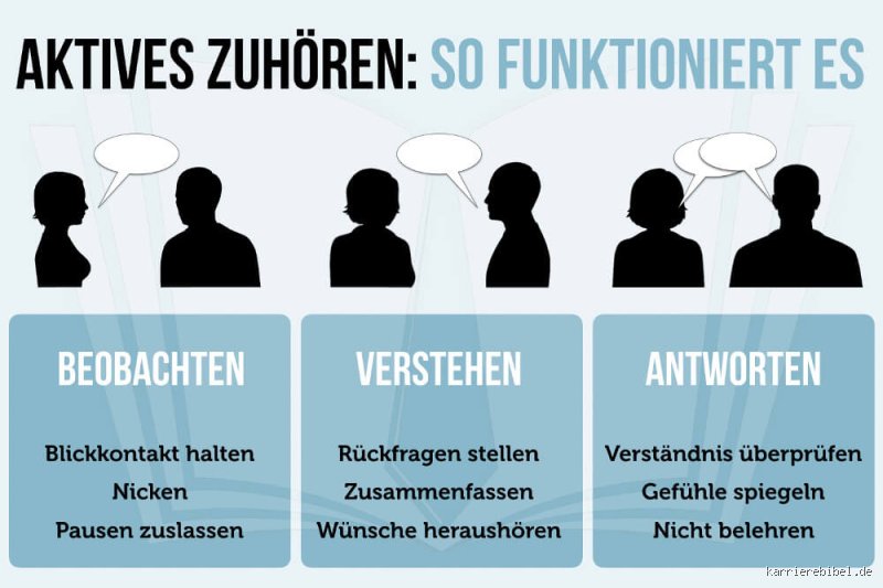 Wie weit kann man ein Gespräch hören?