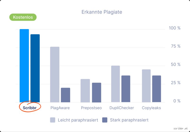 Wo gibt es die besten Plagiate? Ein ungeschönter Blick auf die Welt der High-End-Replikas