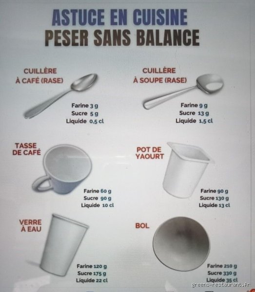 Comment mesurer 25 cl quand on n'a pas de verre doseur sous la main ?