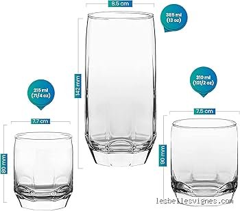 Comment mesurer la contenance d'un verre ?