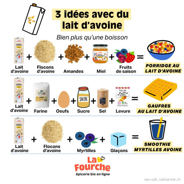Est-il bon de boire du lait d'avoine tous les jours ?