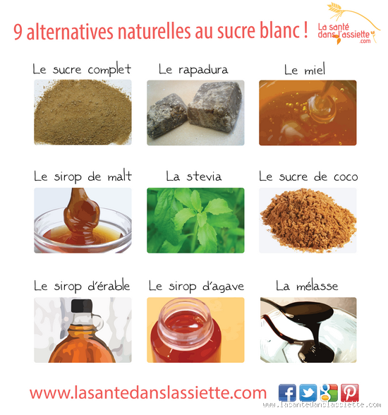 Qu'est-ce qui remplace le sucre inverti ? Découvrez des alternatives naturelles