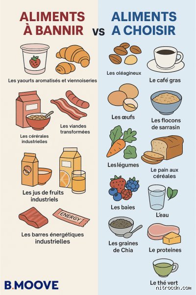 Que dois-je manger à jeun le matin pour perdre du poids : le guide sans filtre sur l’efficacité métabolique réelle