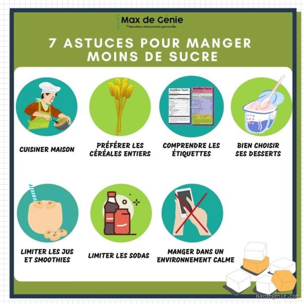 Que puis-je manger si je veux éviter le sucre ?