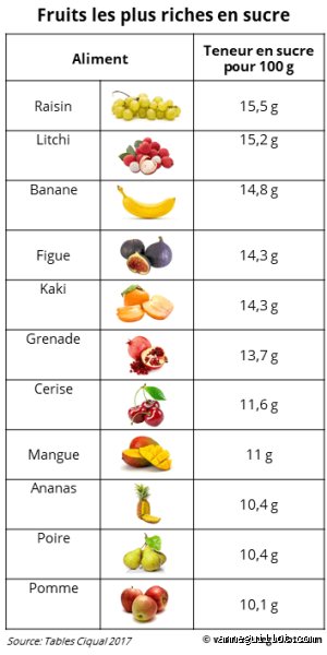 Quel est le fruit le plus sucré ? Enquête sans filtre au cœur des vergers du monde
