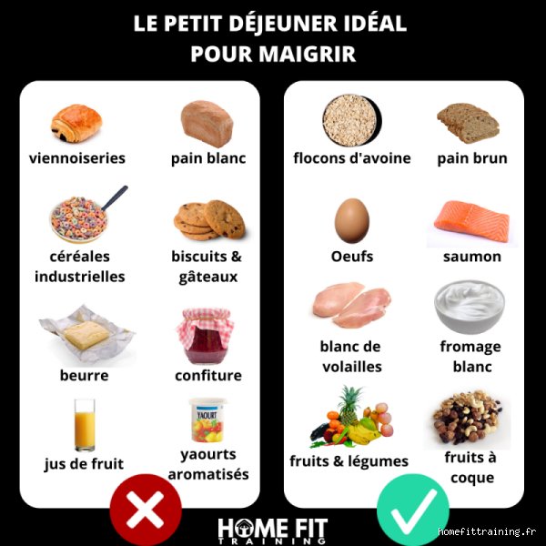 Quel est le meilleur petit-déjeuner pour maigrir définitivement ?