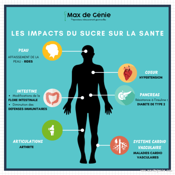 Quel est le sucre le moins dangereux pour la santé ?