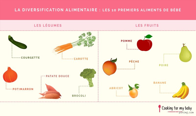 Quel fruit introduire en premier à bébé ?
