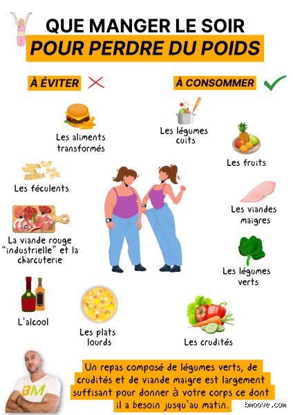 Quel repas de la journée faut-il éviter pour maigrir ?
