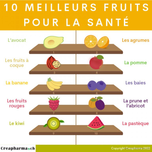 Quels sont les fruits qui soignent les nerfs ? Découvre-les !