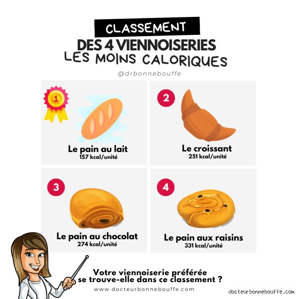Quelle est la pâtisserie la moins calorique ? Le guide ultime pour savourer sans culpabiliser dès demain