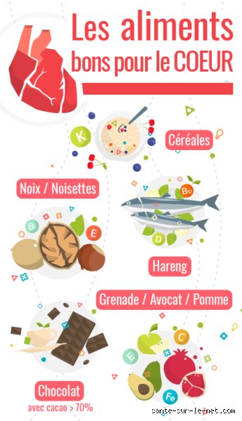 Quels sont les 5 aliments bons pour le cœur : la vérité sur votre assiette face aux maladies cardiovasculaires