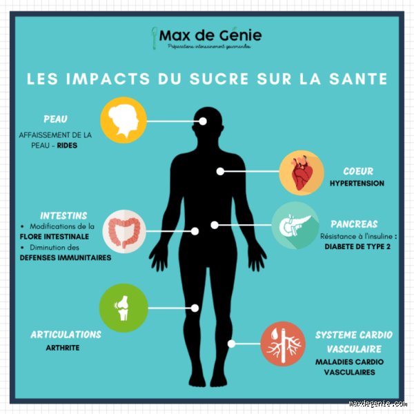 Quels sont les effets secondaires quand on arrête le sucre ?